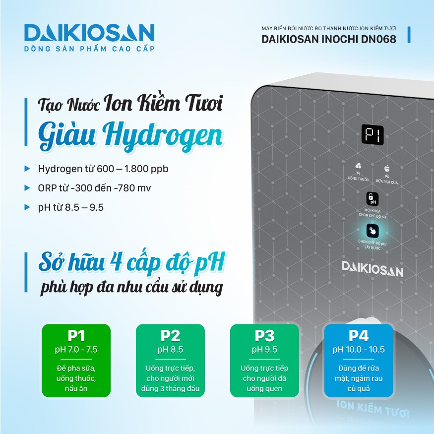 'Độc, lạ' máy biến đổi nước RO thành nước ion kiềm tươi- Ảnh 4. 'Độc, lạ' máy biến đổi nước RO thành nước ion kiềm tươi- Ảnh 4.