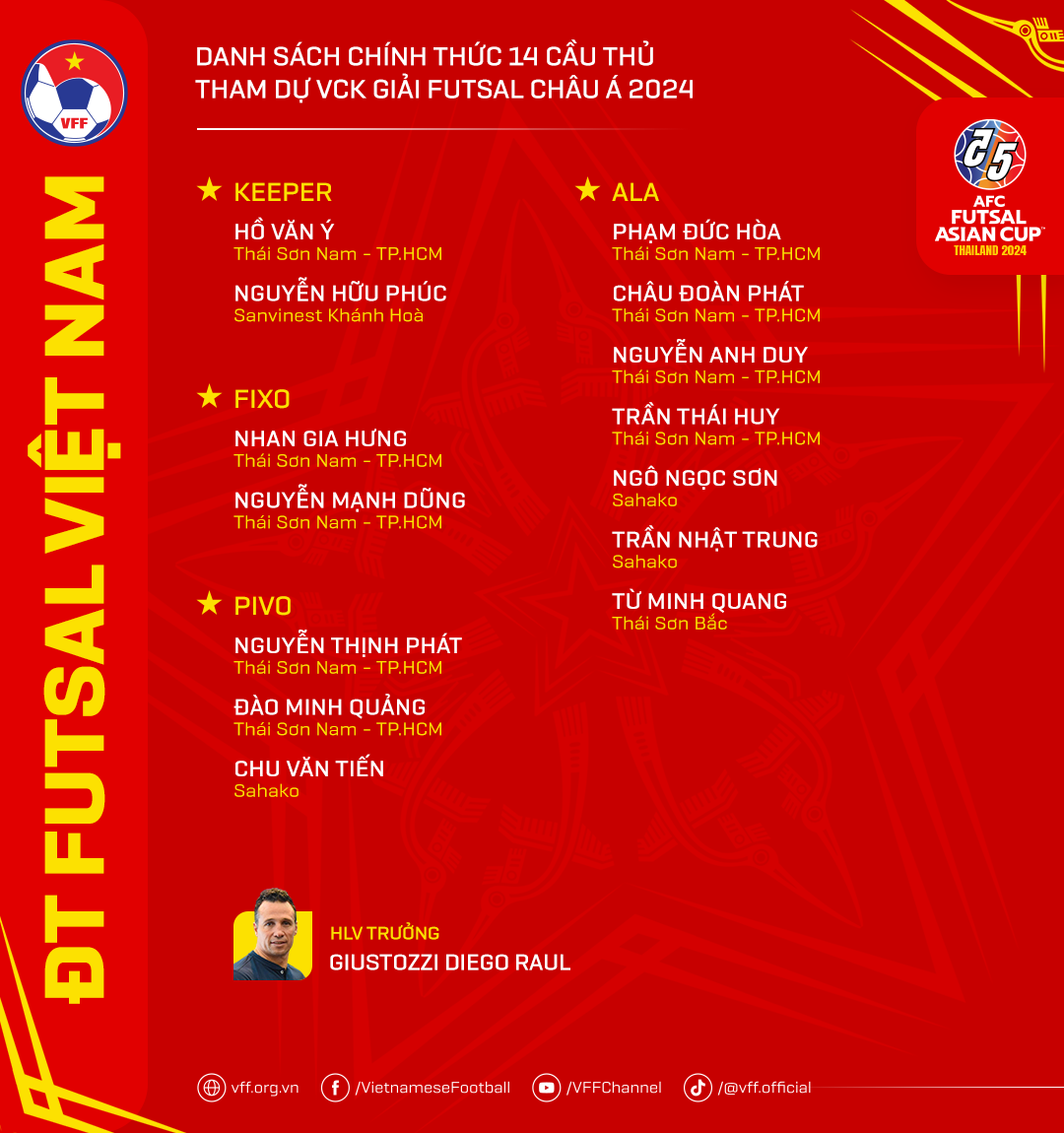 Danh sách chính thức của đội tuyển Việt Nam dự VCK futsal châu Á 2024
