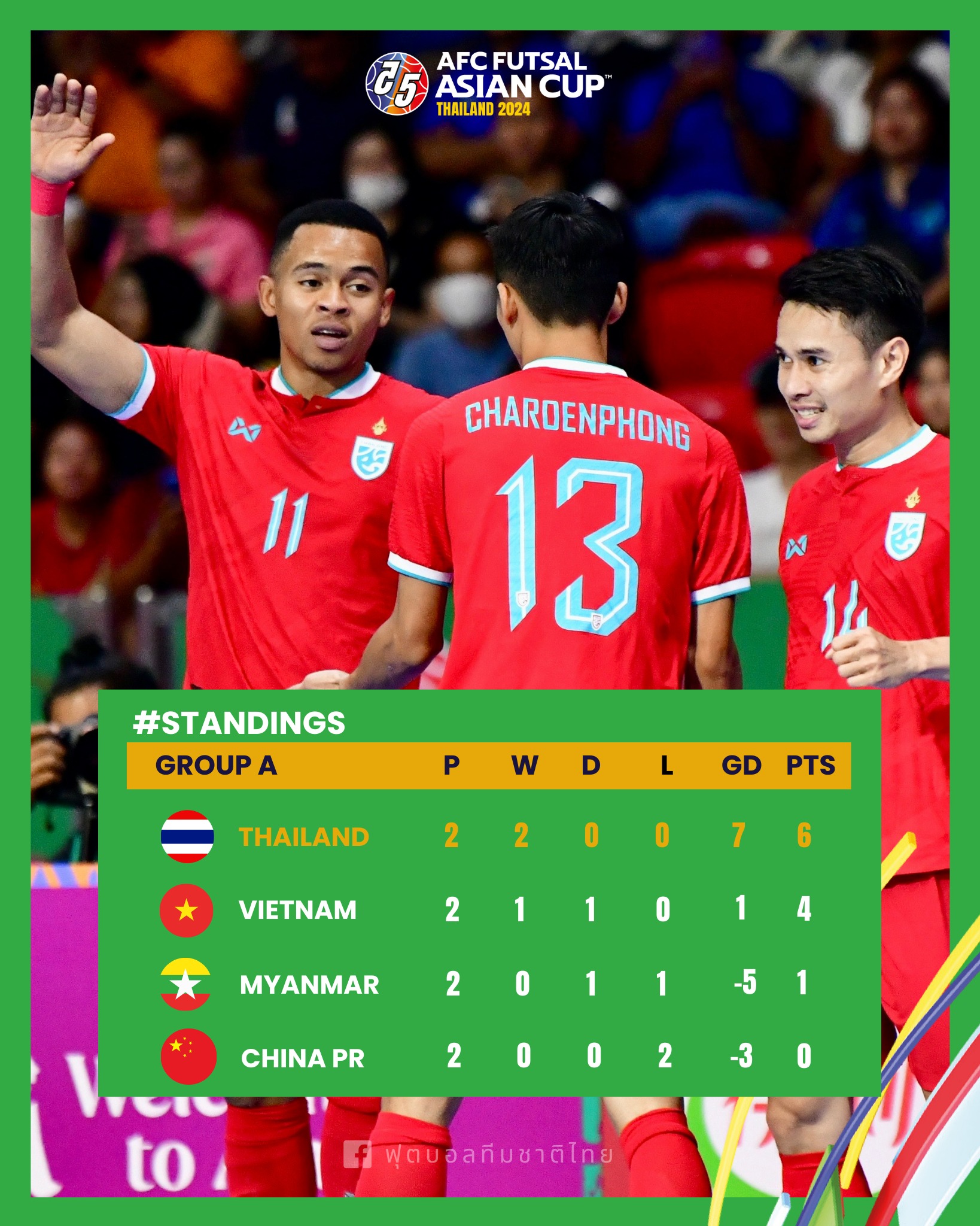 Bảng xếp hạng mới nhất, lịch thi đấu đội tuyển Việt Nam - Thái Lan: Không sợ hãi- Ảnh 1.