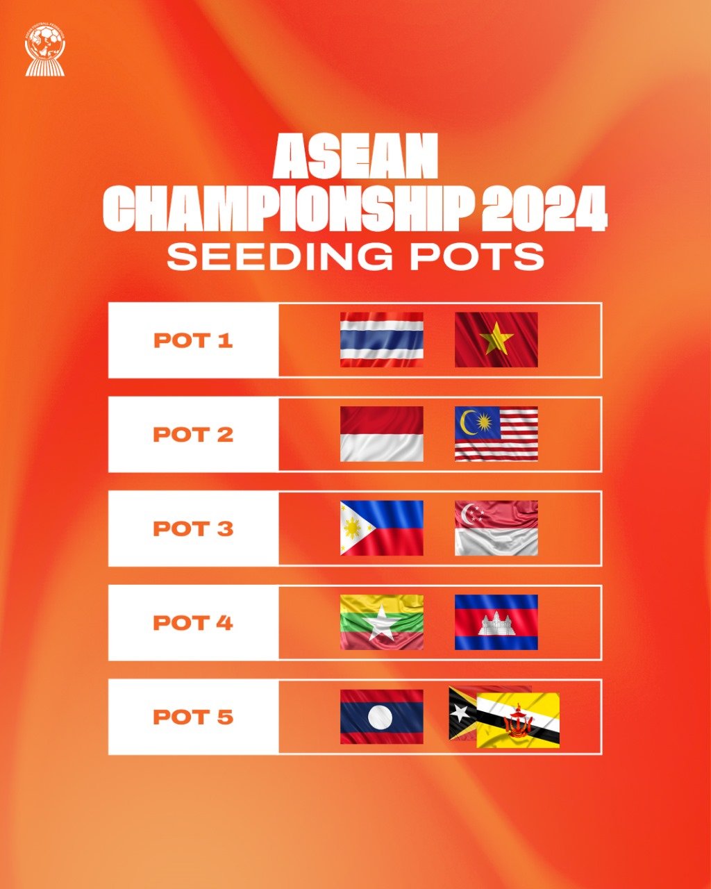 Lịch trực tiếp bốc thăm AFF Cup 2024 HLV Kim Sangsik tham dự, chờ bảng đấu Việt Nam