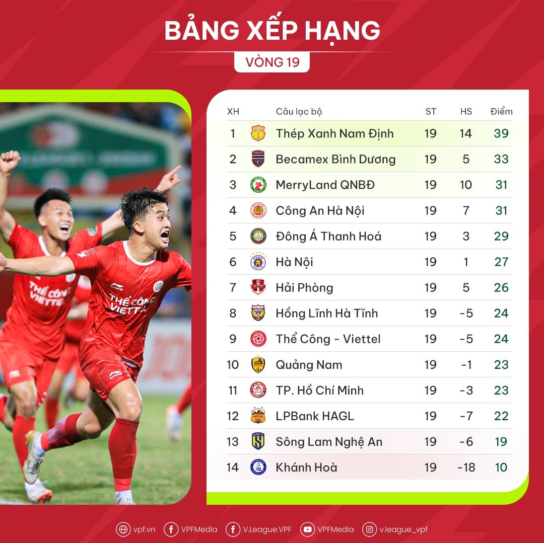 Bảng xếp hạng V-League trước vòng 20