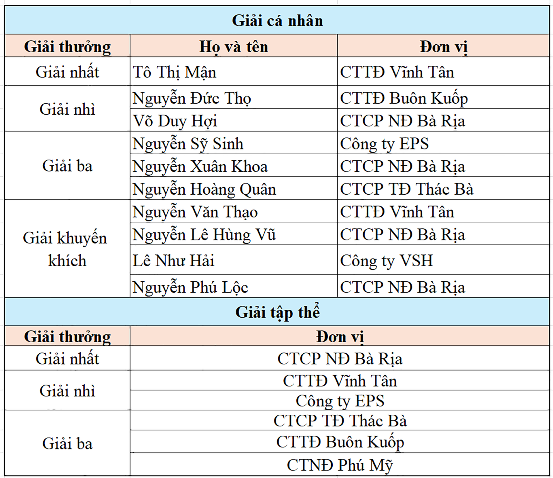 EVNGENCO3 tổ chức hội thi An toàn vệ sinh viên giỏi- Ảnh 4. EVNGENCO3 tổ chức hội thi An toàn vệ sinh viên giỏi- Ảnh 4.