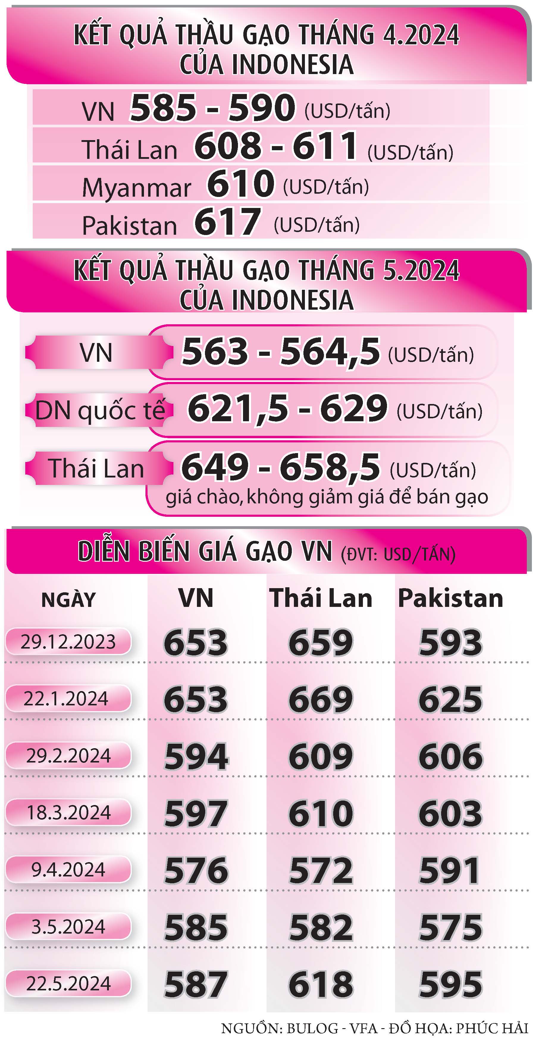 Nông sản lại lo phá giá lẫn nhau- Ảnh 3. Nông sản lại lo phá giá lẫn nhau- Ảnh 3.