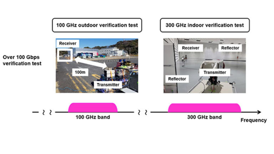 Kiểm tra xác minh băng tần 100 GHz và 300 GHz