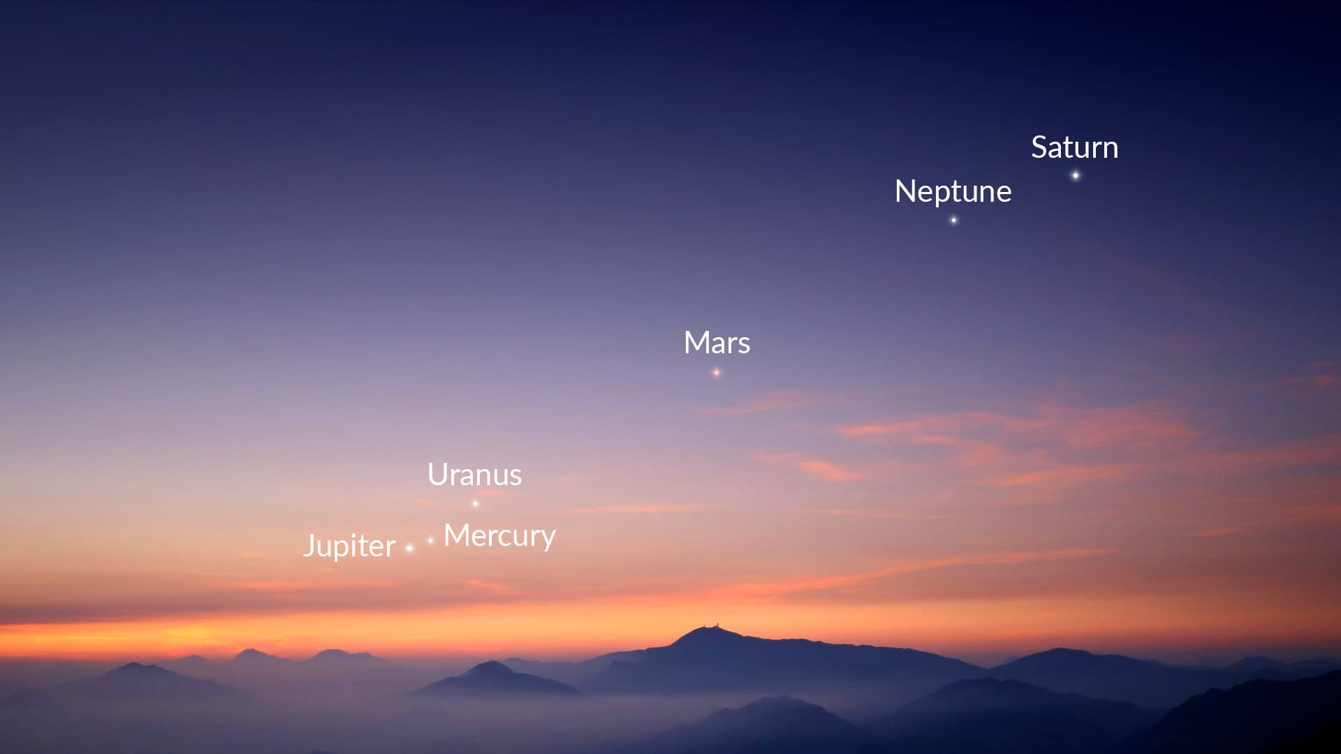 Rạng sáng mai, người Việt hãy nhìn lên bầu trời ngắm 6 hành tinh 'diễu hành'- Ảnh 1.