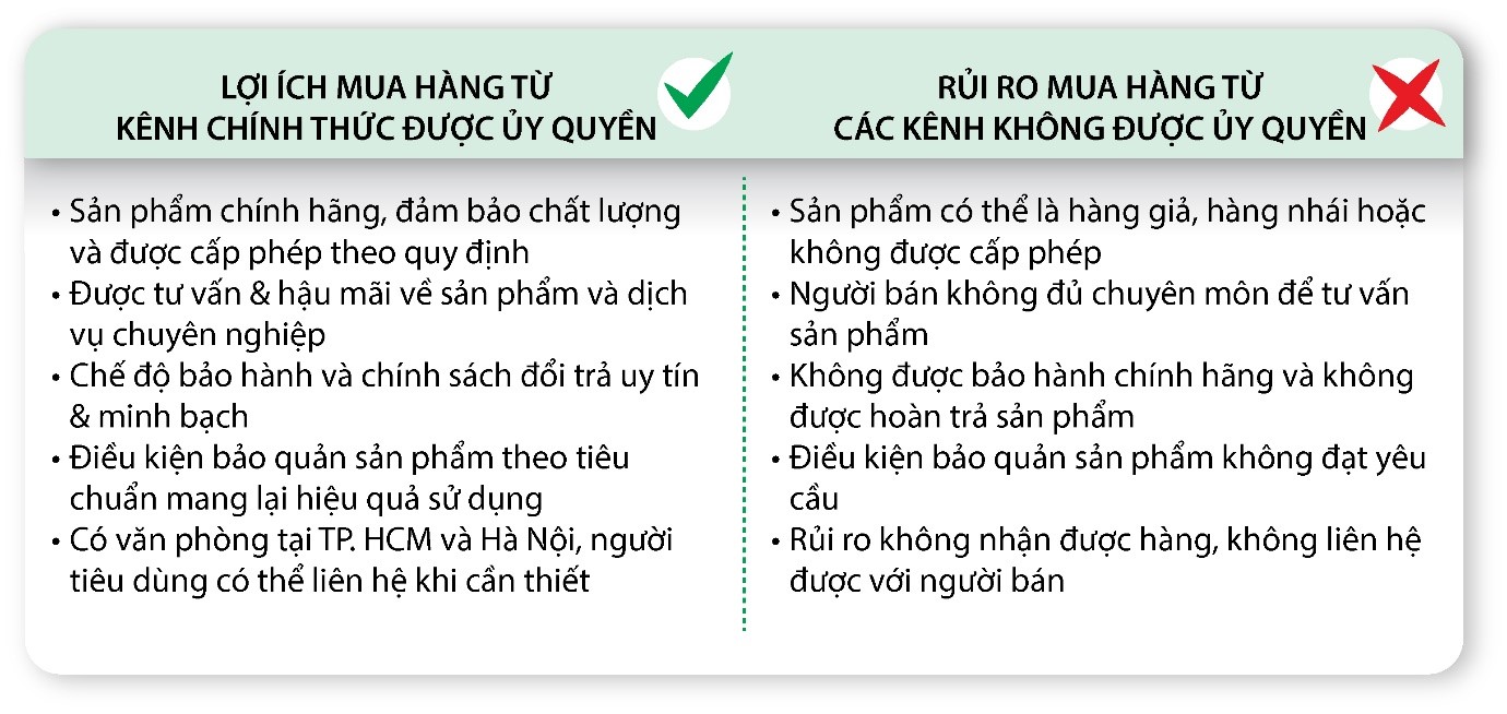 Nu Skin Việt Nam: Mua hàng qua kênh chính thức để đảm bảo quyền lợi- Ảnh 3. Nu Skin Việt Nam: Mua hàng qua kênh chính thức để đảm bảo quyền lợi- Ảnh 3.
