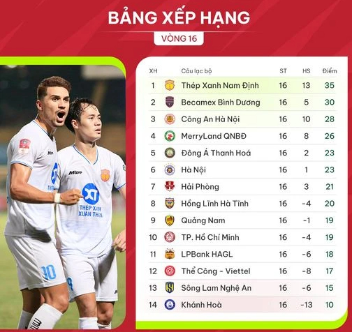 Lịch thi đấu và trực tiếp V-League hôm nay (8.5): Bình Dương gây sốc ở Thiên Trường?- Ảnh 4.