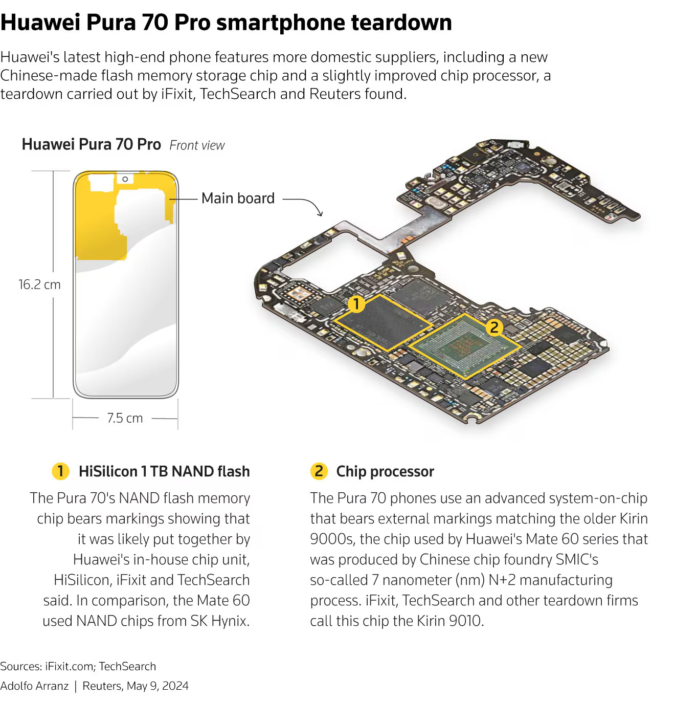 iFixit và TechSearch International đã tiến hành 