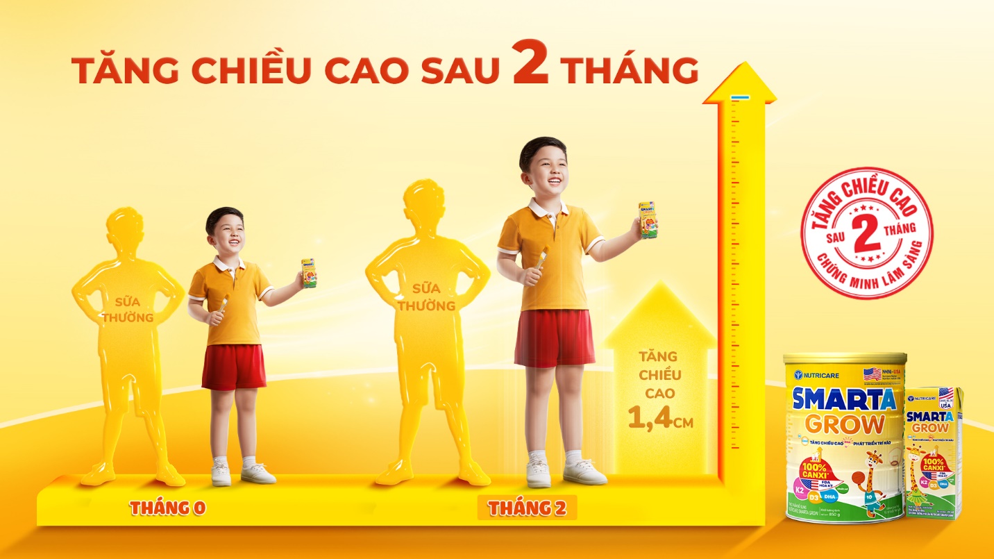 Nutricare Smarta Grow được chứng minh lâm sàng hỗ trợ trẻ cao lớn sau 2 tháng- Ảnh 3.