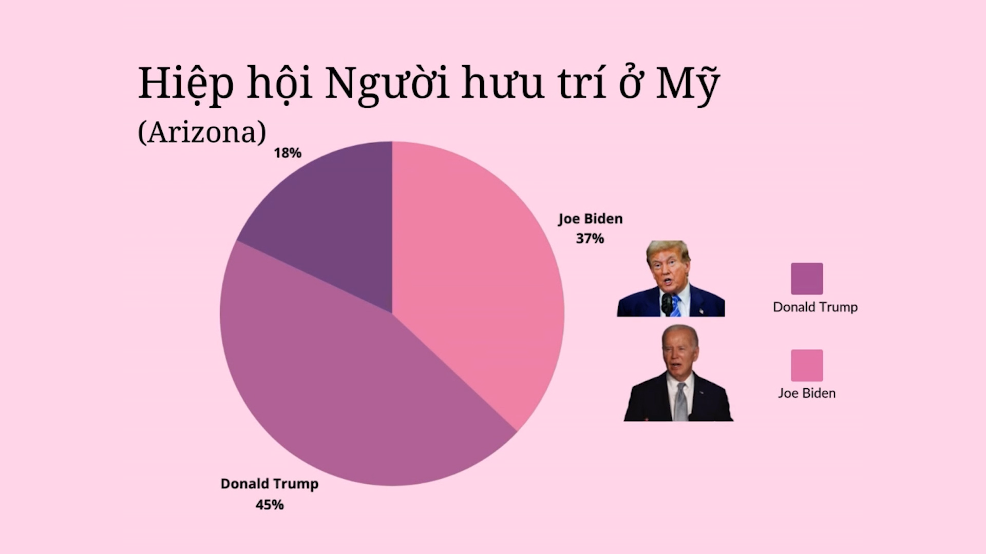 Ông Trump đang giành lợi thế trước Tổng thống Biden trên đường đua tranh cử- Ảnh 3.