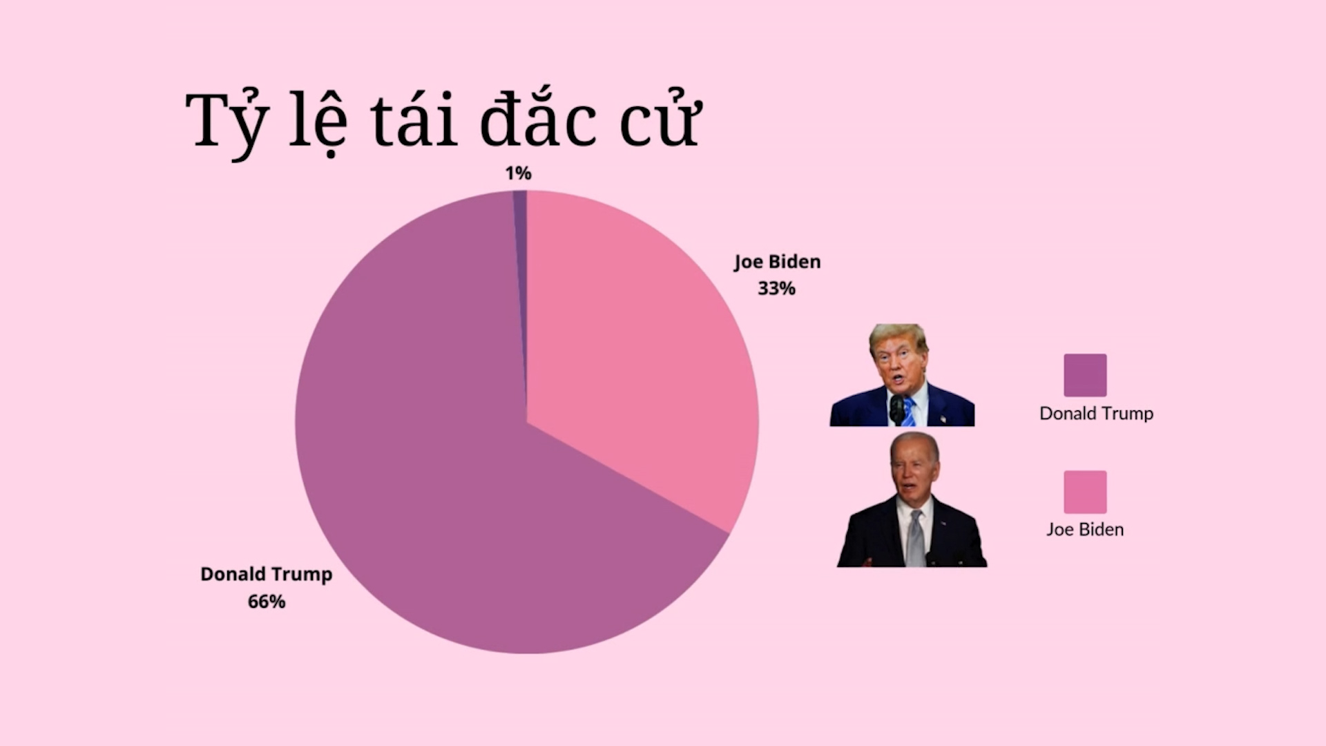 Ông Trump đang giành lợi thế trước Tổng thống Biden trên đường đua tranh cử- Ảnh 1.