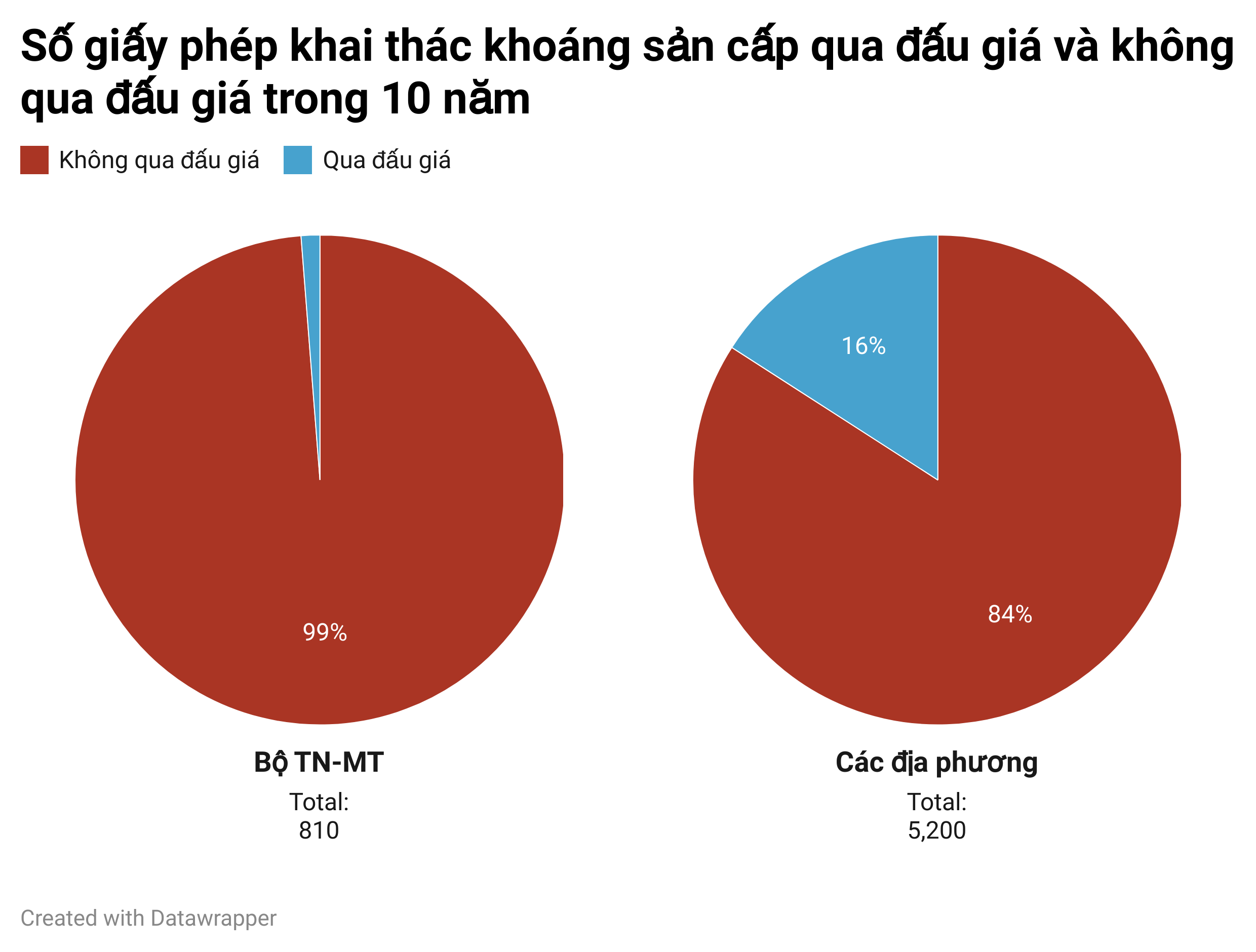 Cấp phép khoáng sản kiểu xin - cho: Nguy cơ thất thoát tỉ USD- Ảnh 3.