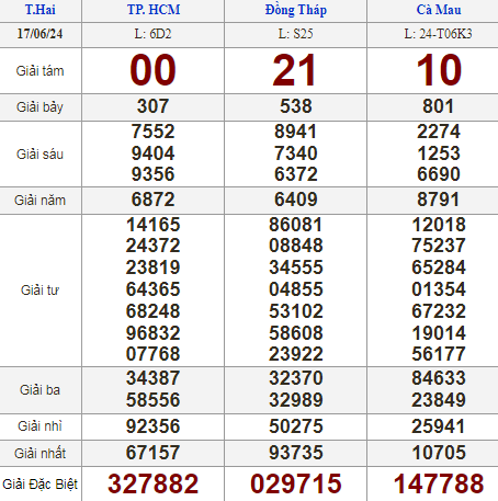 Kết quả xổ số hôm nay - KQXS - Xổ số trực tiếp thứ hai ngày 17.6.2024- Ảnh 1.