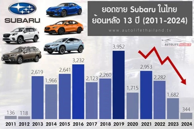 Khách lo giá Forester tăng vì nhà máy Thái Lan đóng cửa: Subaru Việt Nam nói gì?- Ảnh 1.