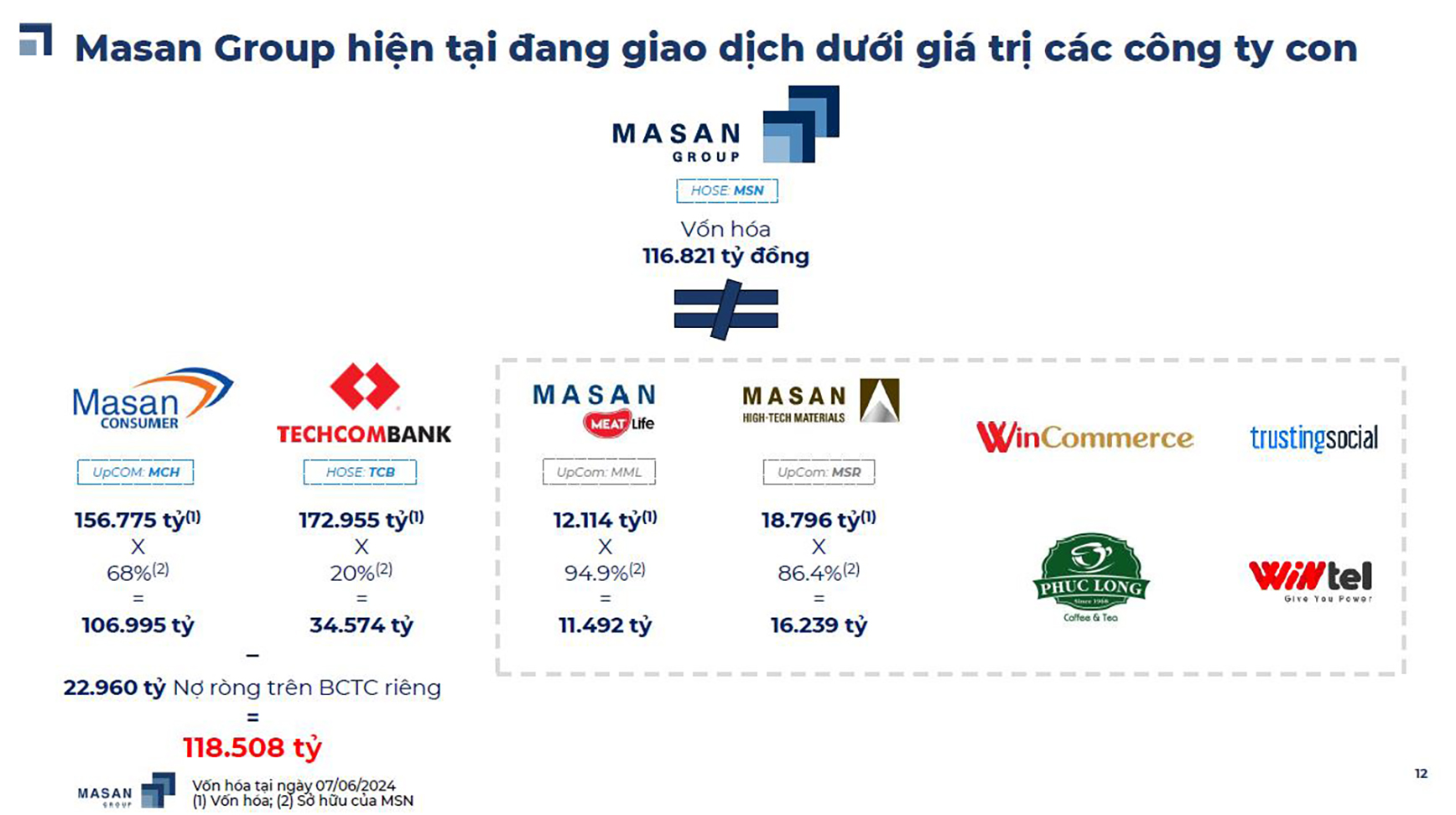 Cổ phiếu ngành tiêu dùng