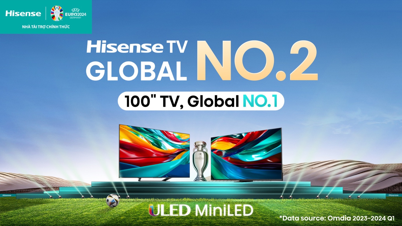 Hisense duy trì vị thế hàng đầu thị trường TV toàn cầu- Ảnh 1.