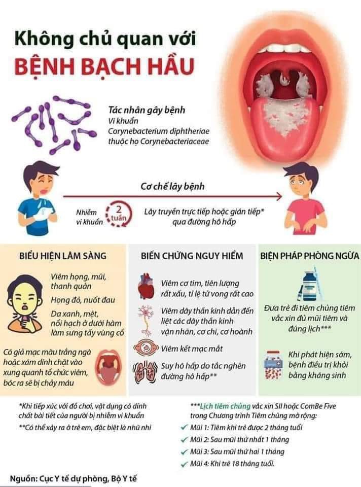 Dấu hiệu nghiêm trọng do bệnh bạch hầu