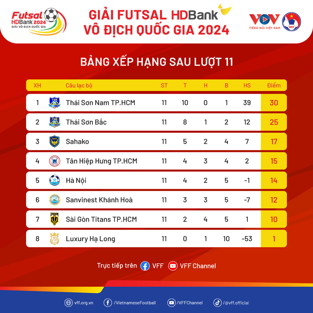 Số phận thử thách của người hùng futsal World Cup, từng chung 'lò' cùng Quang Hải, Thành Chung- Ảnh 4.