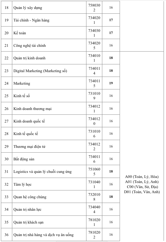 Trường lấy điểm sàn xét tuyển từ 16, điểm chuẩn sẽ là bao nhiêu?- Ảnh 3.