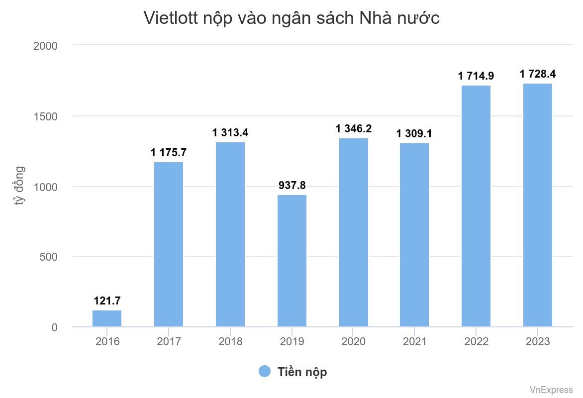 A graph with numbers and a bar  Description automatically generated