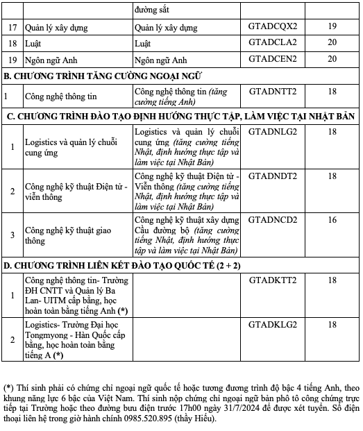 Điểm sàn các trường GTVT, Công nghệ GTVT từ 16 - 22- Ảnh 9.