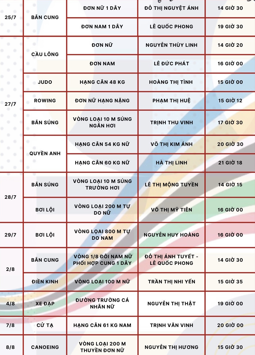 Lịch thi đấu của Việt Nam tại Olympic 2024: Có thể giành huy chương ngày nào?- Ảnh 5.