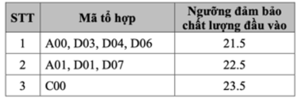 Điểm sàn tổ hợp C00 Học viện Ngoại giao lên tới 23,5- Ảnh 2.