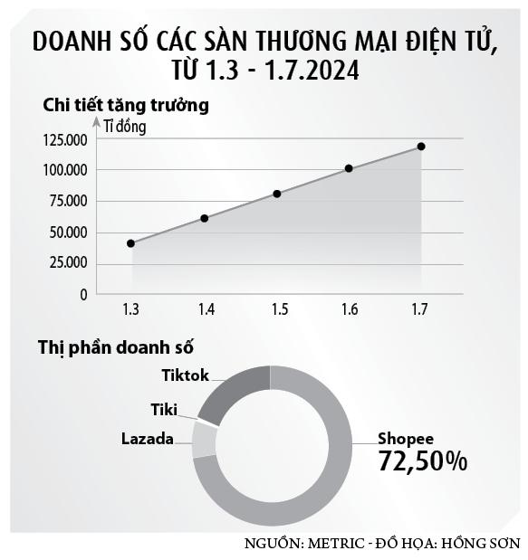 Bùng nổ mua sắm online: Từ tiện đến nghiện- Ảnh 4.