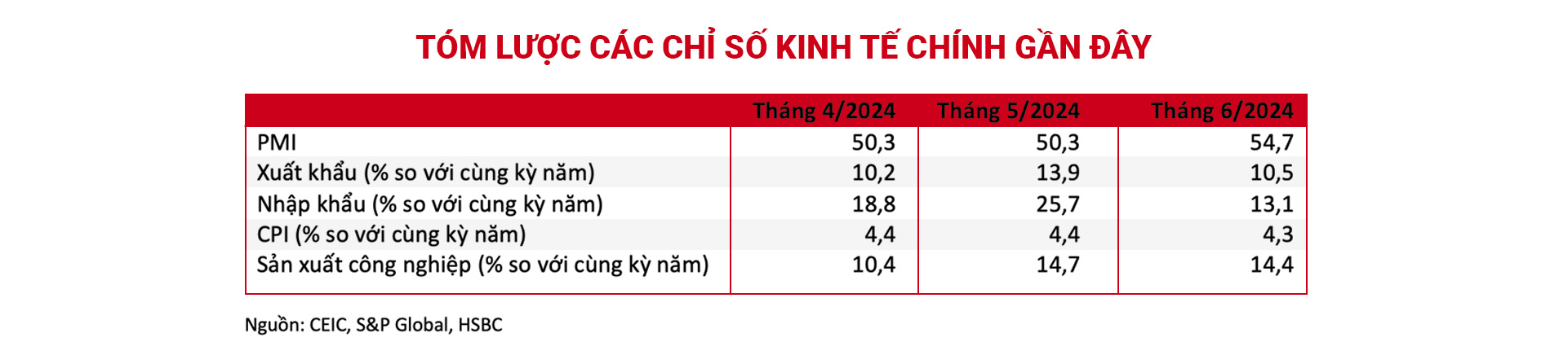 Kinh tế Việt Nam: Hào quang trở lại- Ảnh 2.