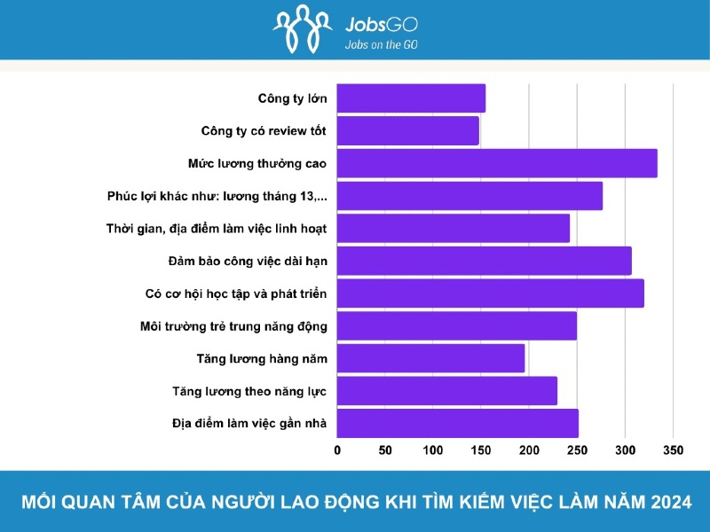 Phúc Lợi Đầu Tư - Giải pháp giữ chân nhân viên được các doanh nghiệp quan tâm- Ảnh 2.