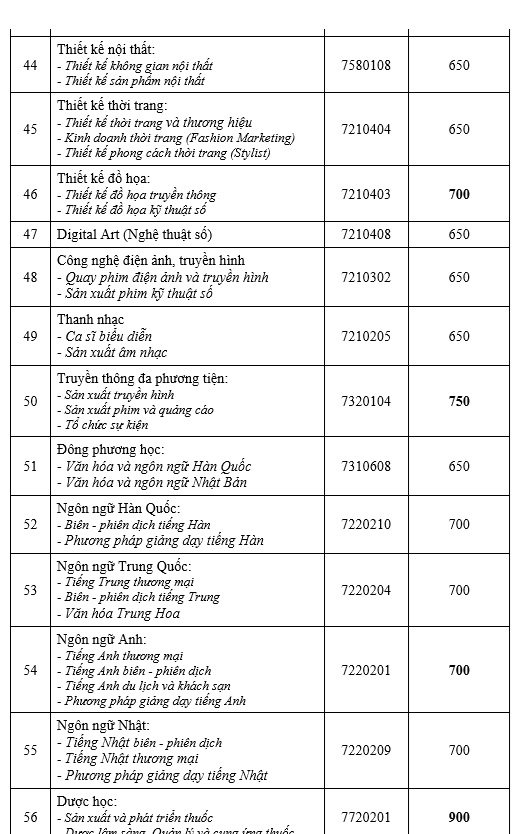 Nhiều ngành học trường ngoài công lập có điểm chuẩn đánh giá năng lực từ 600-700- Ảnh 5.