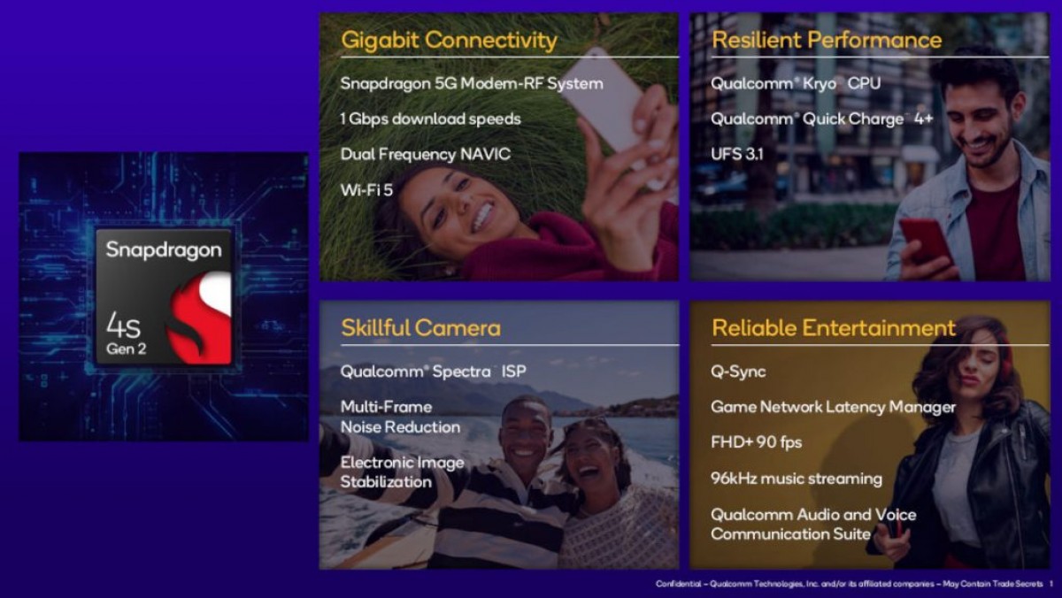 Qualcomm trình làng chipset 5G giá rẻ Snapdragon 4s Gen 2- Ảnh 1. Qualcomm trình làng chipset 5G giá rẻ Snapdragon 4s Gen 2- Ảnh 1.