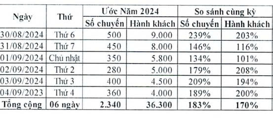 Nghỉ lễ 2.9: Nhiều người đi chơi, về quê, bến xe đông khách nhất ngày nào?- Ảnh 6.