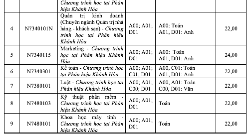 Điểm chuẩn năm 2024 Trường ĐH Tôn Đức Thắng - Ảnh 11.