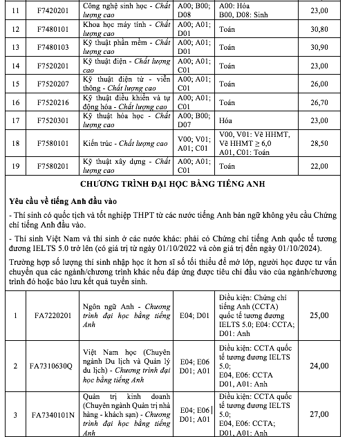 Điểm chuẩn năm 2024 Trường ĐH Tôn Đức Thắng - Ảnh 5.