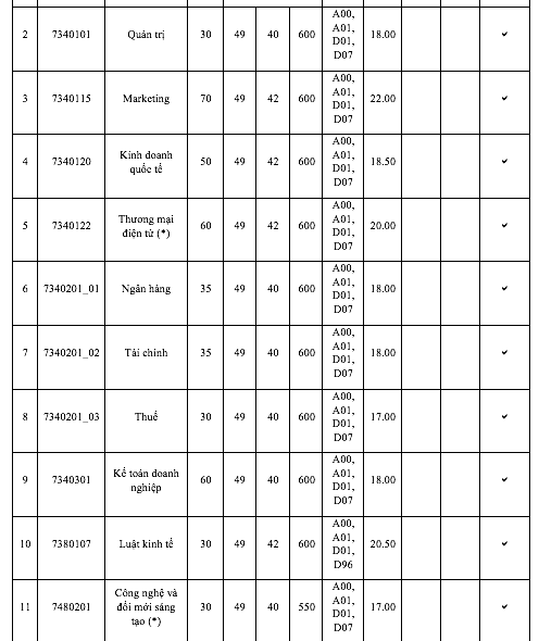 Điểm chuẩn ĐH Kinh tế TP.HCM tăng mạnh, có ngành tăng 5 điểm- Ảnh 8.