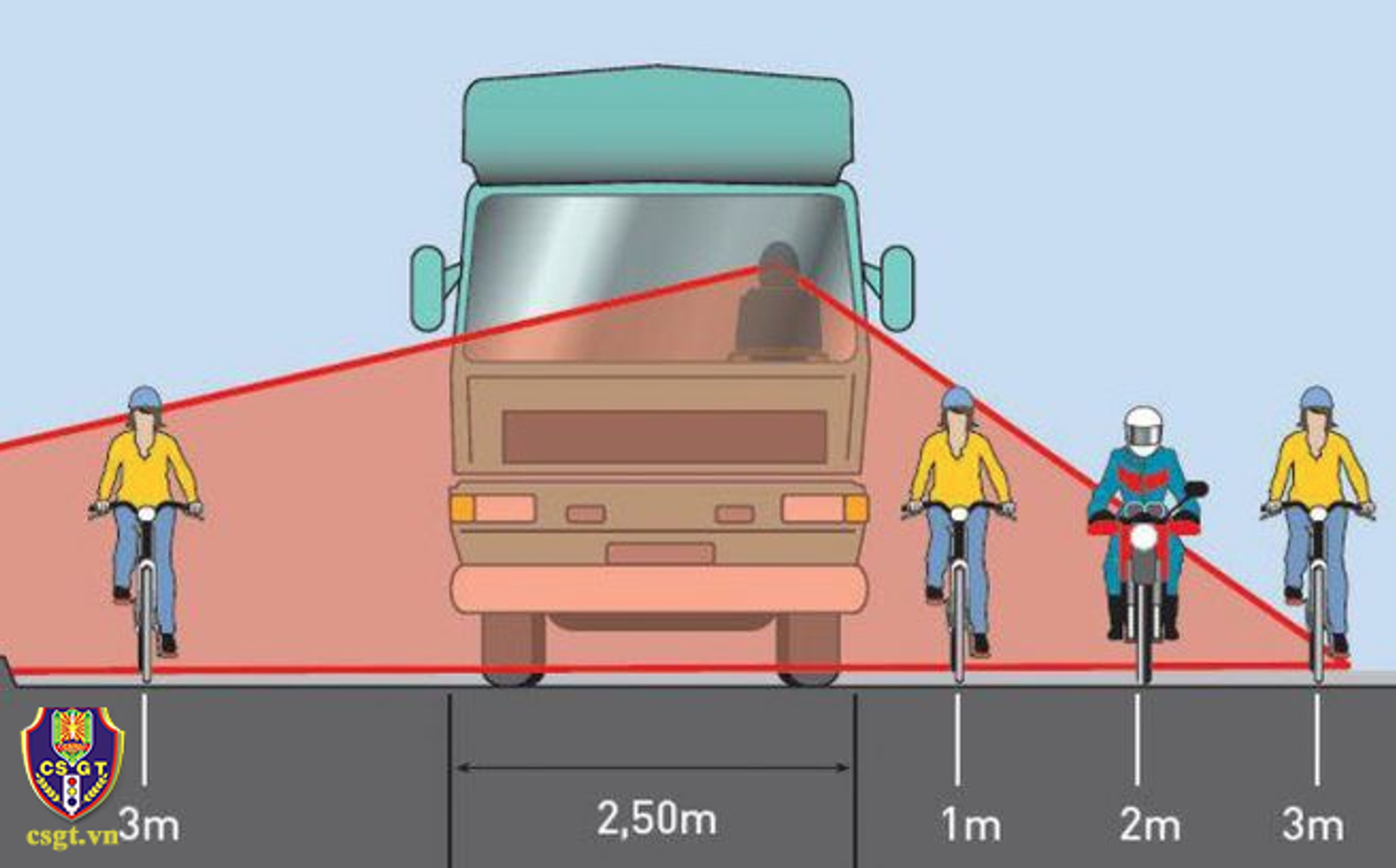 CSGT chỉ ra những ‘điểm mù’ khiến ô tô, xe tải dễ gây tai nạn ở TP.HCM- Ảnh 2.