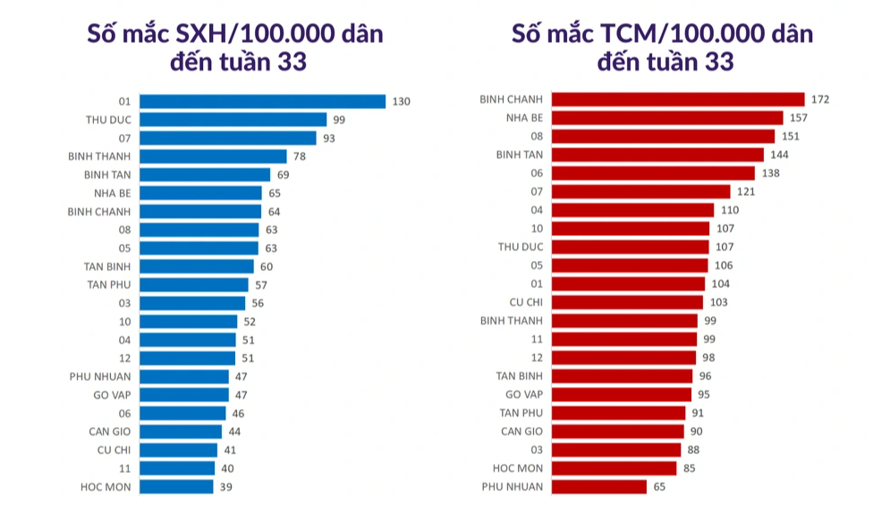 Tình hình dịch bệnh sởi mới nhất tại TP.HCM- Ảnh 2.