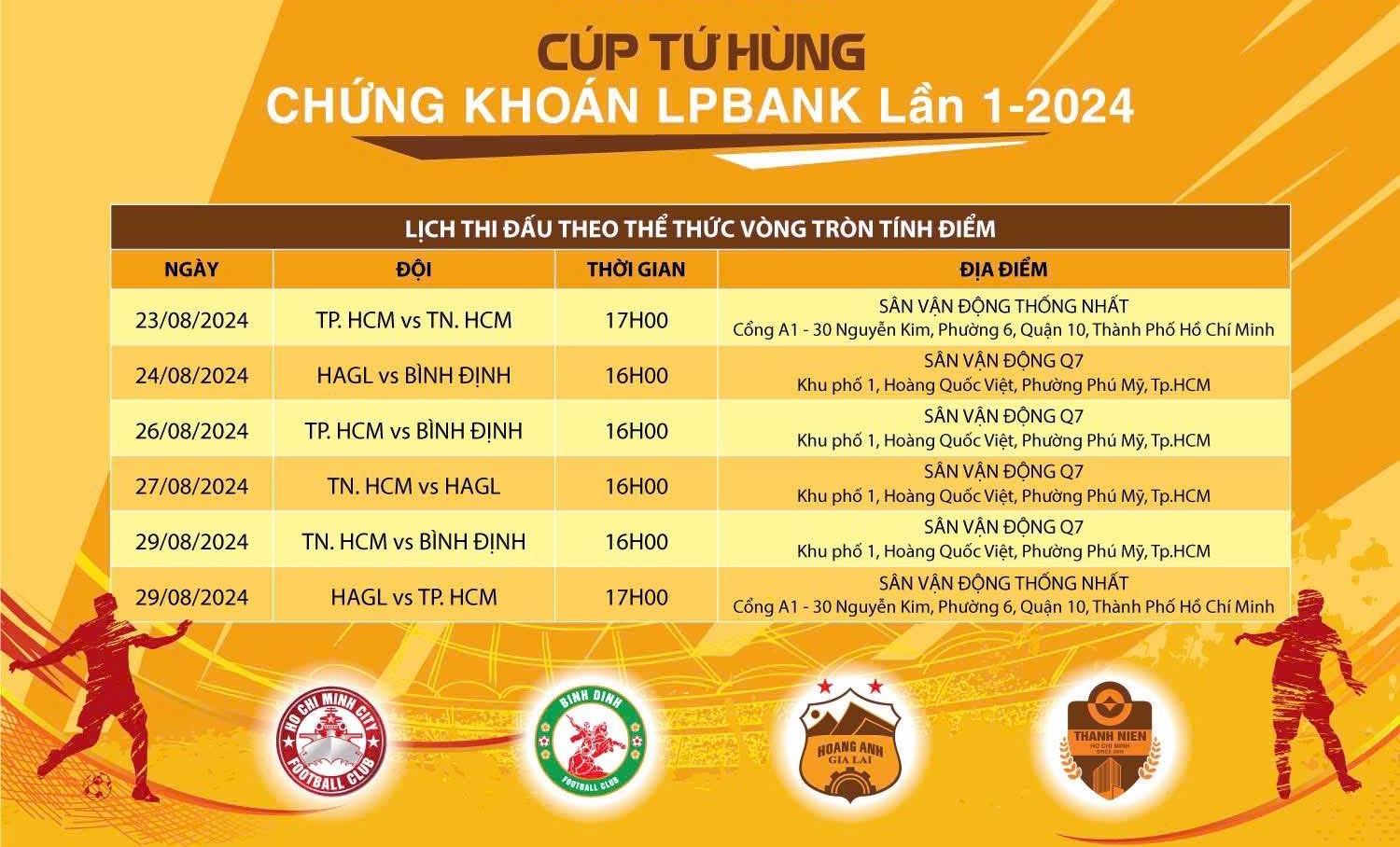 CLB Thanh Niên TP.HCM: Dù lực lượng nào, vẫn đặt mục tiêu cao- Ảnh 4.