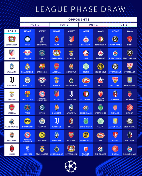 Bốc thăm Champions League: Real Madrid tái hiện chung kết với Dortmund, nhiều cặp đấu hấp dẫn- Ảnh 3.