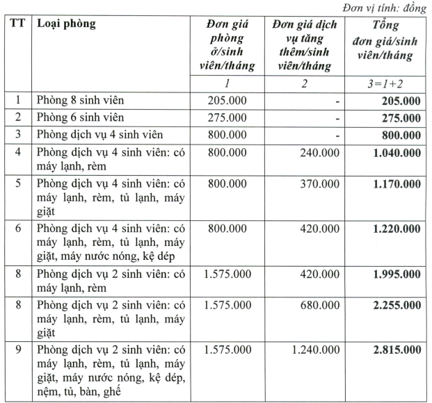  Ký túc xá ĐH Quốc gia TP.HCM: Giá phòng từ 200.000 đồng đến hơn 2,8 triệu đồng/tháng- Ảnh 3.