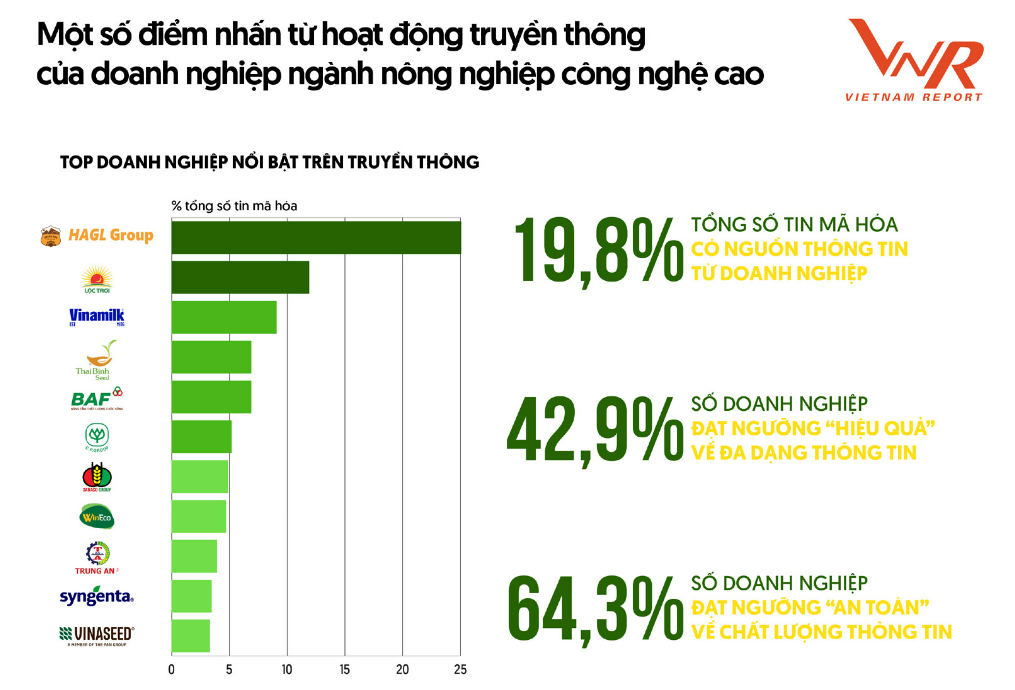 'Cha đẻ' thương hiệu heo ăn chay vào top 10 doanh nghiệp nông nghiệp công nghệ cao- Ảnh 2. 'Cha đẻ' thương hiệu heo ăn chay vào top 10 doanh nghiệp nông nghiệp công nghệ cao- Ảnh 2.