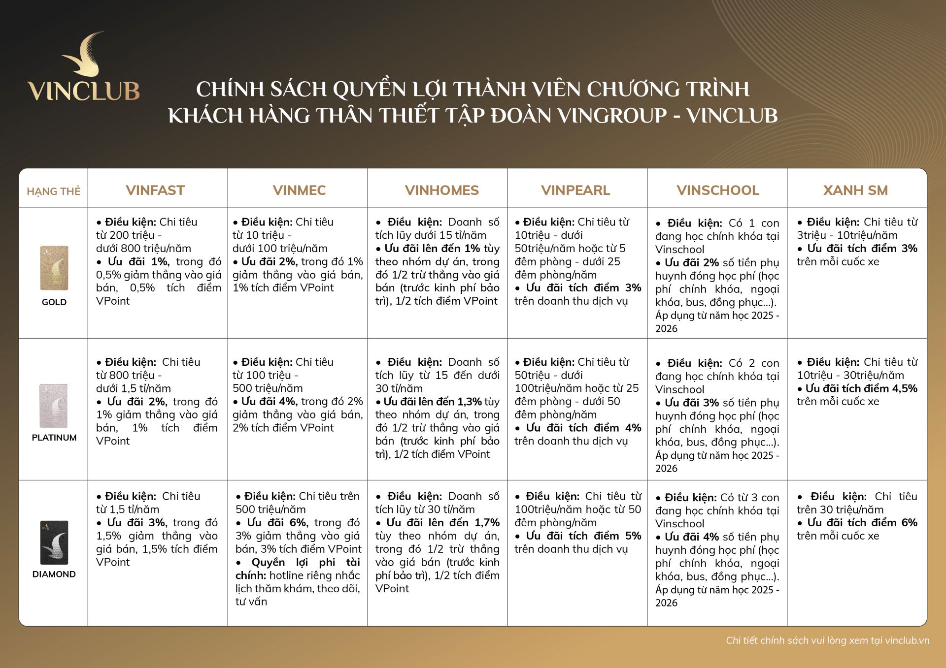 VinClub mang đến những đặc quyền hấp dẫn cho khách hàng thân thiết khi sử dụng các sản phẩm, dịch vụ thuộc hệ sinh thái Vingroup VinClub mang đến những đặc quyền hấp dẫn cho khách hàng thân thiết khi sử dụng các sản phẩm, dịch vụ thuộc hệ sinh thái Vingroup
