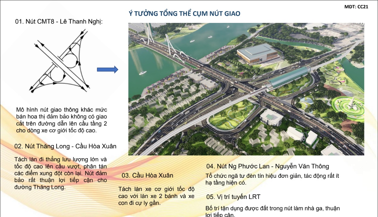 Phương án nào gỡ ùn tắc nút giao thông cầu Hòa Xuân?- Ảnh 1.