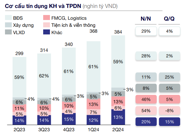 FiinRatings nâng hạng tín nhiệm Techcombank nhờ khả năng huy động vốn và thanh khoản- Ảnh 3.