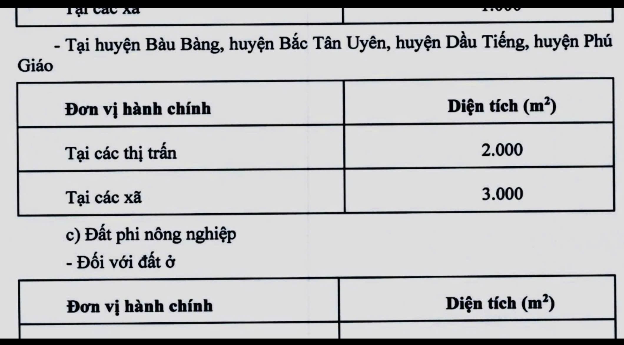 Tách thửa ở Bình Dương: Anh em ruột cũng không được cho, tặng nhau- Ảnh 3.