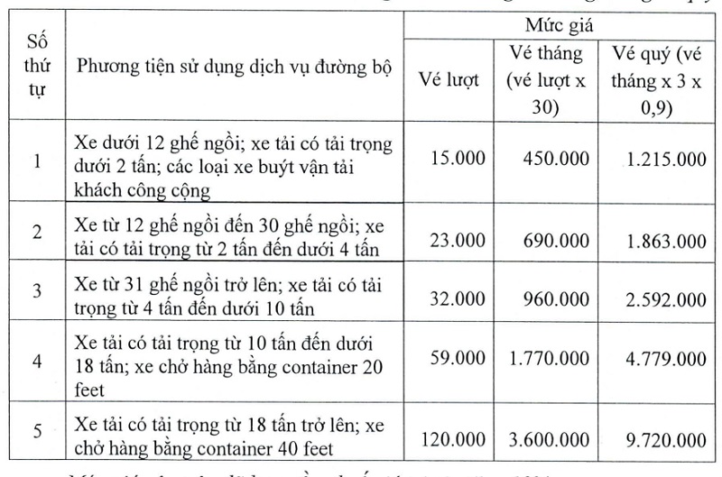 TP.HCM sắp thu phí BOT Phú Hữu, cao nhất 110.000 đồng/lượt- Ảnh 2.