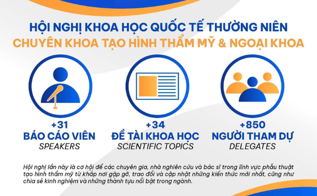 Hội nghị quốc tế ngoại khoa và tạo hình thẩm mỹ tại Đại học Trà Vinh- Ảnh 2.