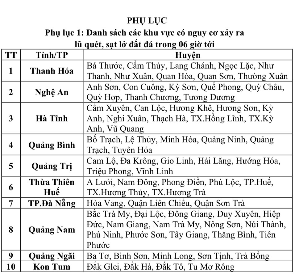 Bão số 4 suy yếu thành áp thấp nhiệt đới, mưa lớn ở nhiều tỉnh, thành miền Trung- Ảnh 2.