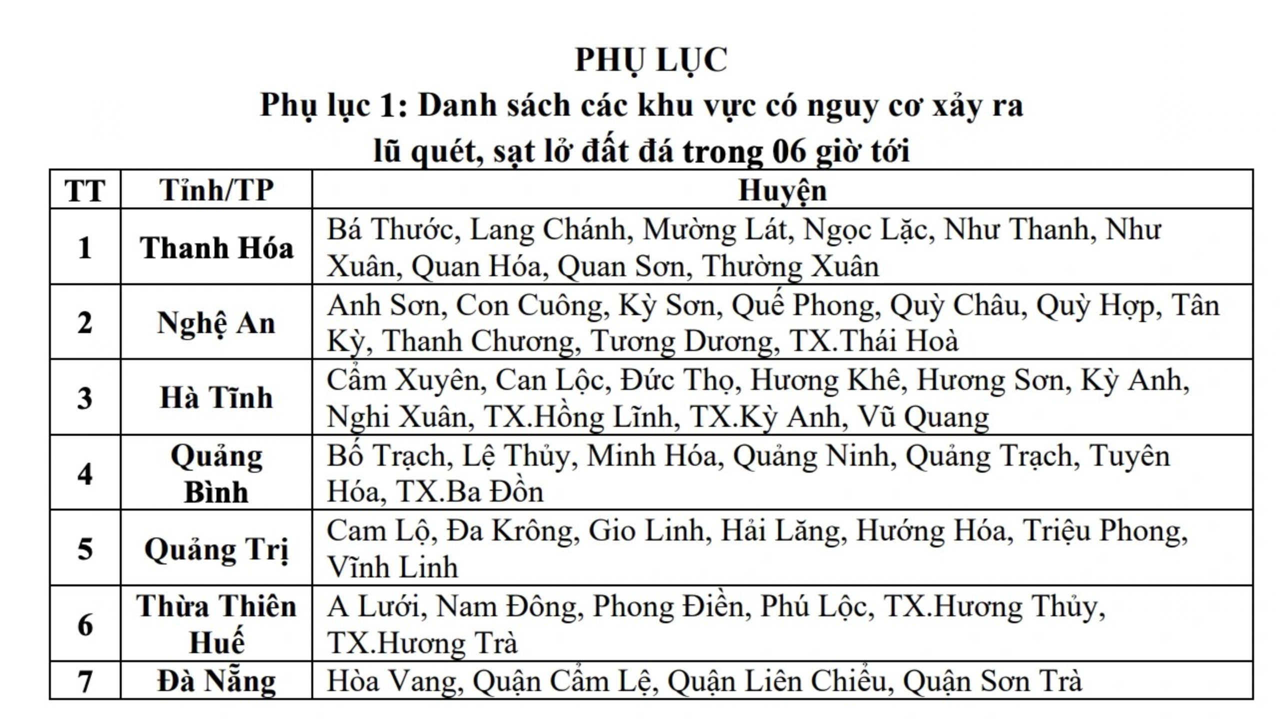 Xem nhanh 12h: Mưa lớn dồn dập miền Trung sau bão | 7 tỉnh, thành cảnh báo lũ quét- Ảnh 1.